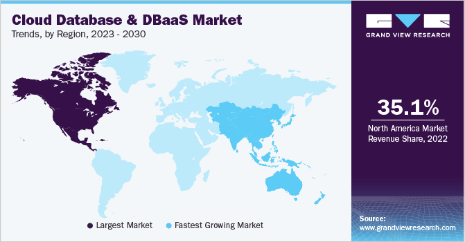 云数据库和DBaaS市场趋势，各地区，2023 - 2030
