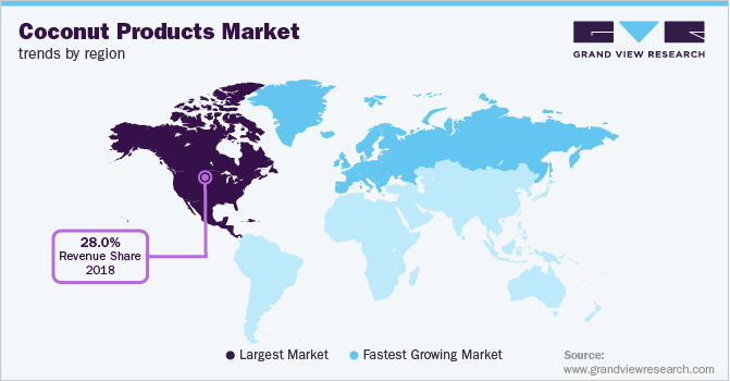 各地区椰子制品市场趋势