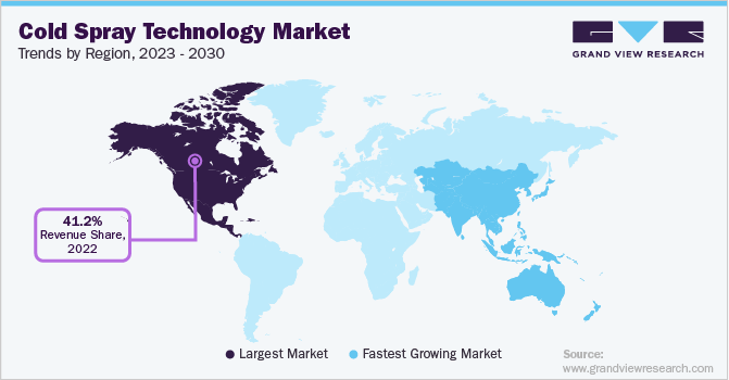 2023 - 2030年各地区冷喷涂技术市场趋势
