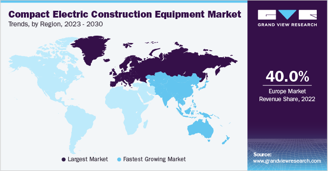 Compact Electric Construction Equipment Market Trends by Region 各地区紧凑型电气建筑设备市场趋势