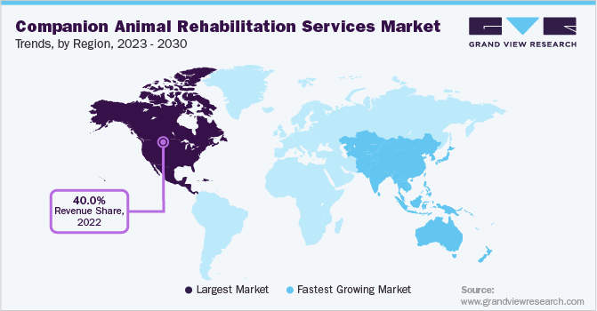 伴侣动物康复服务市场趋势，各地区，2023 - 2030