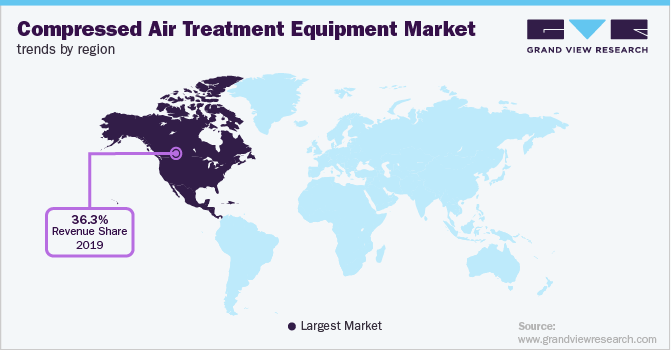 Compressed Air Treatment Equipment Market Trends by Region 各地区压缩空气处理设备市场趋势