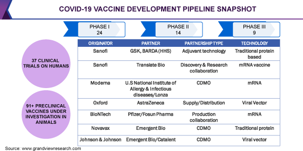 COVID-19 VACCINE DEVELOPMENT PIPELINE SNAPSHOT COVID-19疫苗研发管道快照