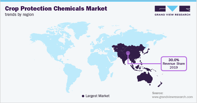 各地区作物保护化学品市场趋势