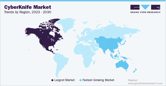射波刀市场各地区趋势，2023 - 2030