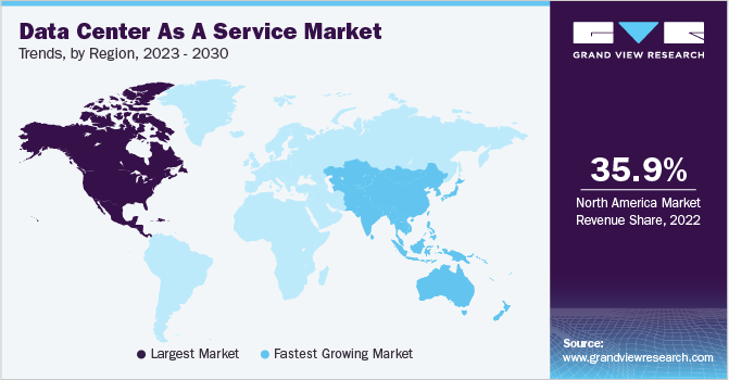 各地区数据中心作为服务的市场趋势