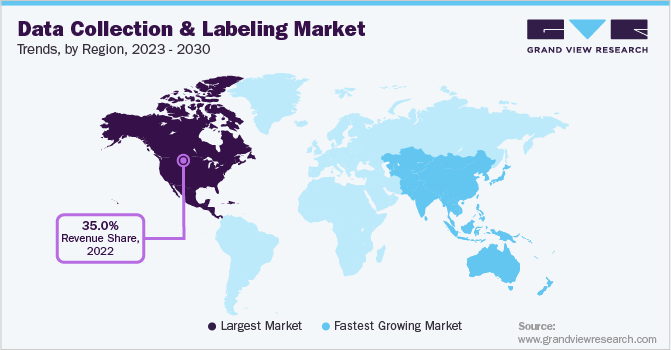 各地区数据收集和标签市场趋势，2023 - 2030
