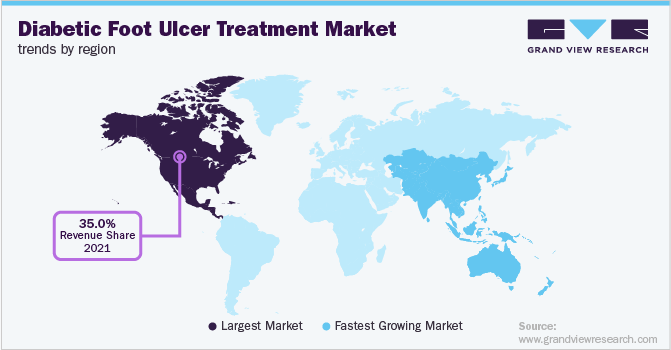 Diabetic Foot Ulcer Treatment Market Trends by Region 各地区糖尿病足溃疡治疗市场趋势