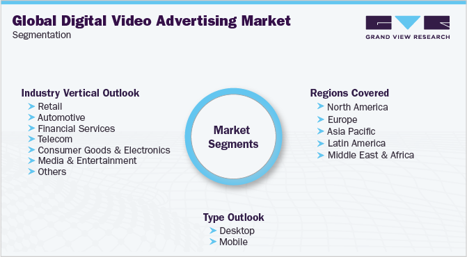 全球数字视频广告市场细分