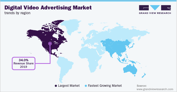 各地区数字视频广告市场趋势