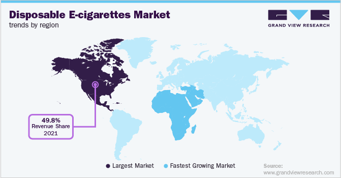 各地区一次性电子烟市场趋势