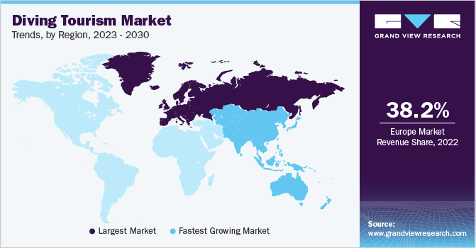 2023 - 2030年各地区潜水旅游市场趋势