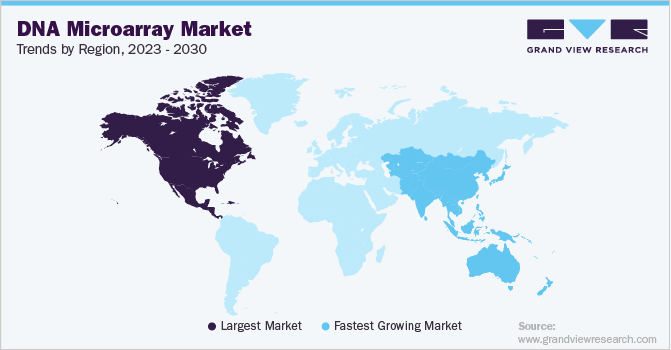 DNA微阵列市场各地区趋势，2023 - 2030