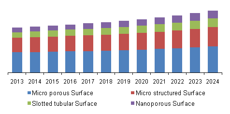 China Drug Eluting Stent Market 中国药物洗脱支架市场