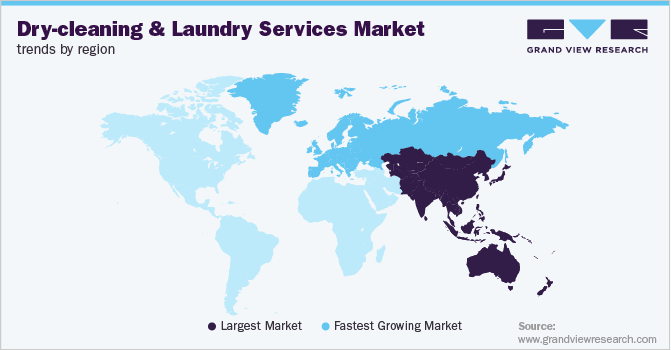 各地区干洗及洗衣服务市场趋势