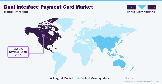 各地区双接口支付卡市场趋势