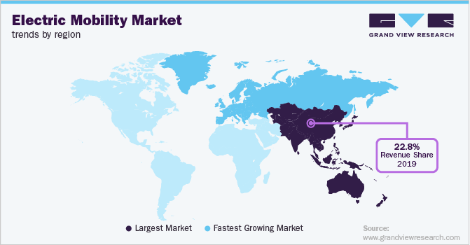Electric Mobility Market Trends by Region 各地区电动汽车市场趋势