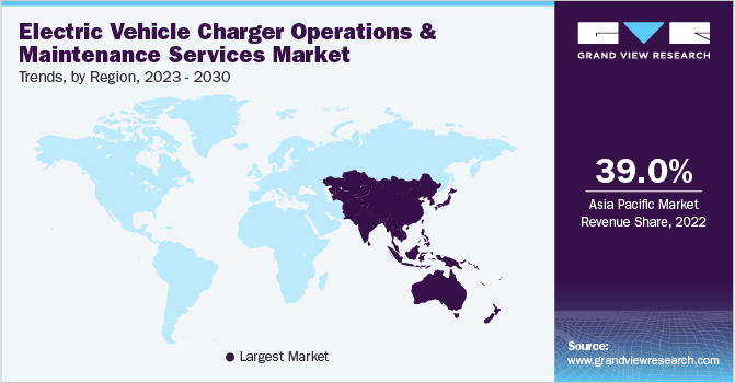 电动车充电器营运及维修服务市场趋势，各地区，2023 - 2030
