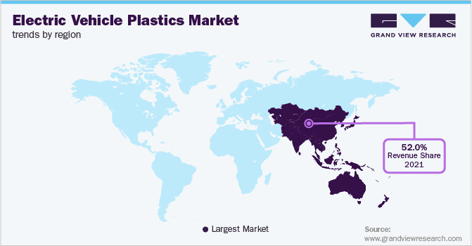 各地区电动汽车塑料市场趋势