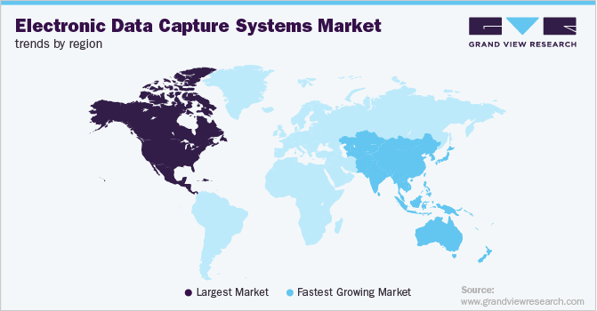 Electronic Data Capture Systems Market Trends by Region 各地区电子数据捕获系统市场趋势