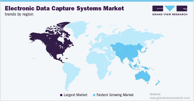 各地区电子数据捕获系统市场趋势