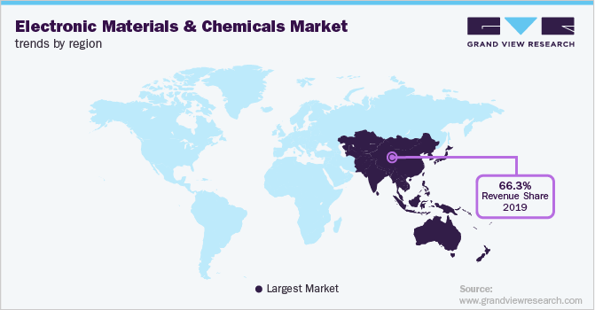 各地区电子材料和化学品市场趋势