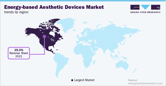 Energy-based Aesthetic Devices Market Trends by Region