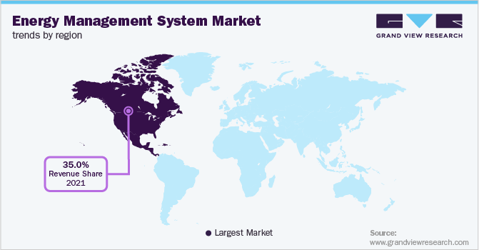 各地区能源管理系统市场趋势