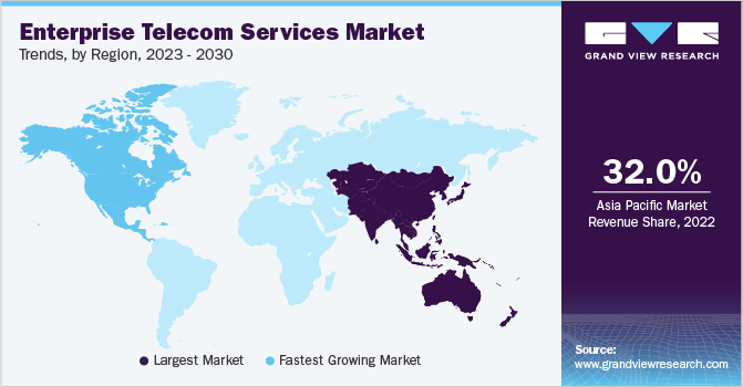 企业电信服务市场趋势，各地区，2023 - 2030
