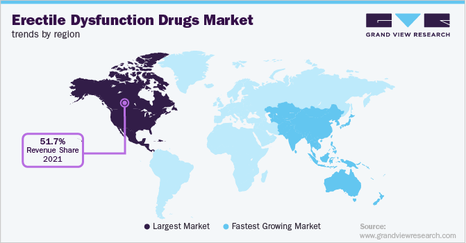 各地区勃起功能障碍药物市场趋势