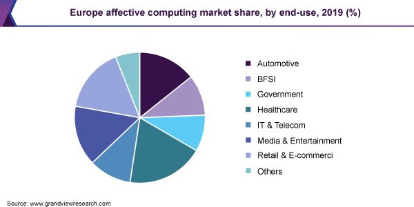 Europe affective computing market share