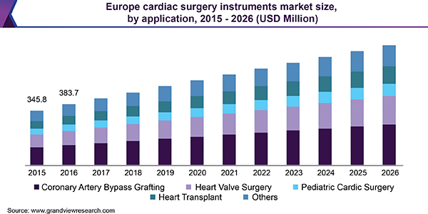 欧洲心脏手术器械市场