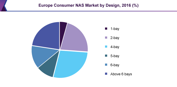 欧洲消费者NAS市场