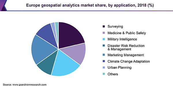 Europe geospatial analytics Market