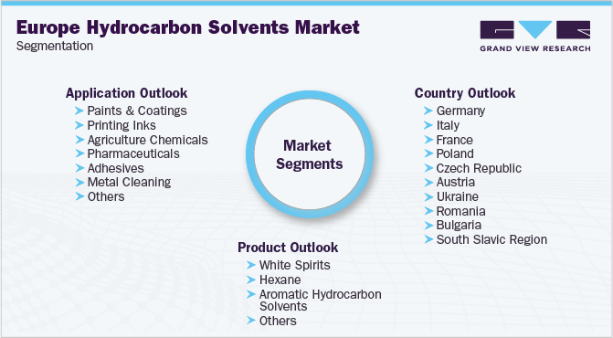 欧洲碳氢化合物溶剂市场细分