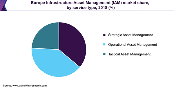 欧洲基础设施资产管理市场