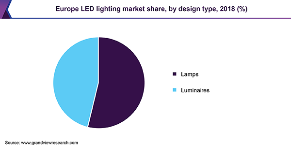 欧洲LED照明市场