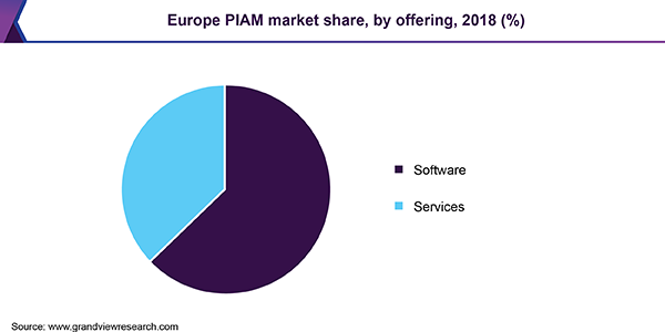 欧洲PIAM市场
