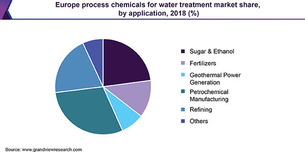 欧洲水处理过程化学品市场