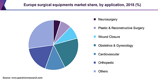 欧洲手术器械市场