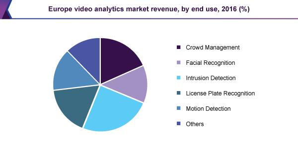 欧洲视频分析市场