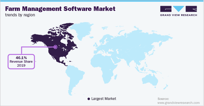 各地区农场管理软件市场趋势