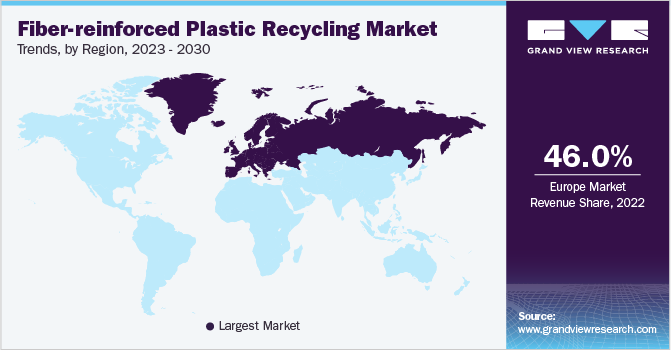 纤维增强塑料(FRP)回收市场趋势，各地区，2023 - 2030