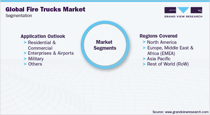 Fire Trucks Market Segmentation 消防车市场细分