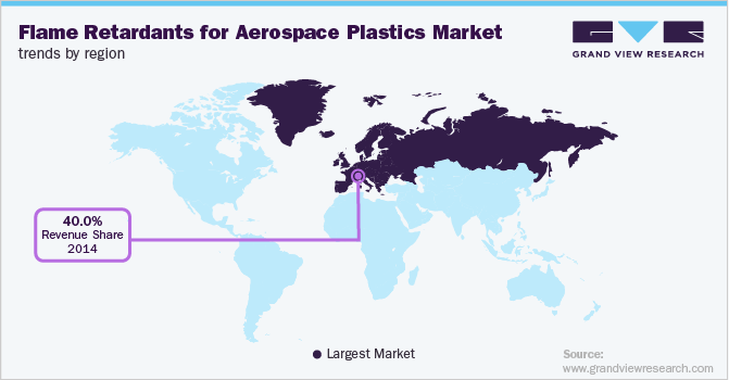 航空航天塑料阻燃剂各地区市场趋势
