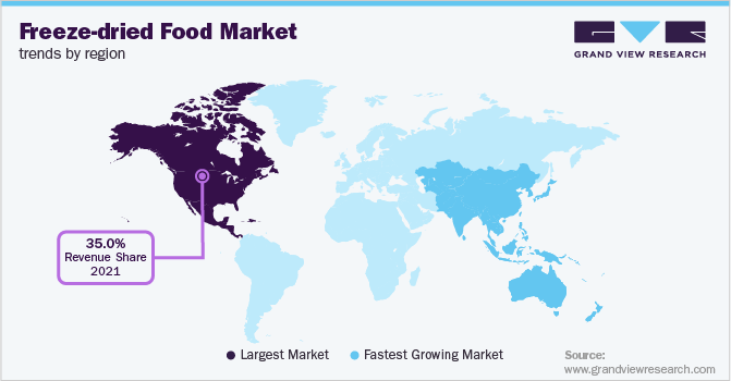 Freeze-dried Food Market Trends by Region 各地区冻干食品市场趋势