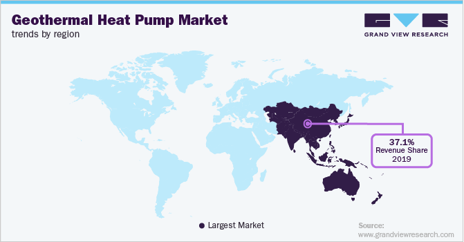 各地区地热泵市场趋势