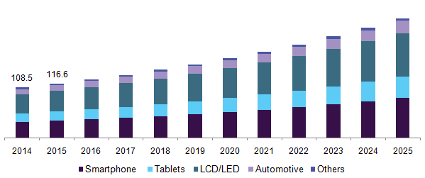 Germany scratch resistant glass market 德国防刮玻璃市场