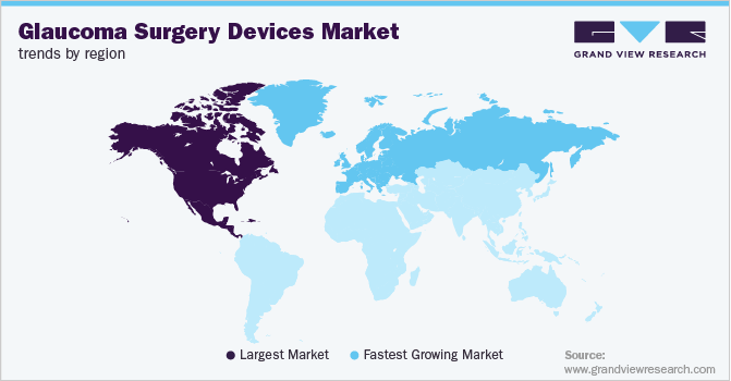 各地区青光眼手术器械市场趋势