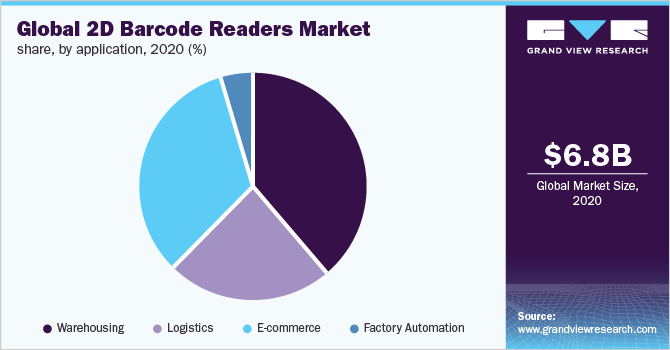 2020年全球2D条码阅读器市场份额(%)